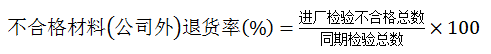 厂外质量不合格退货率公式