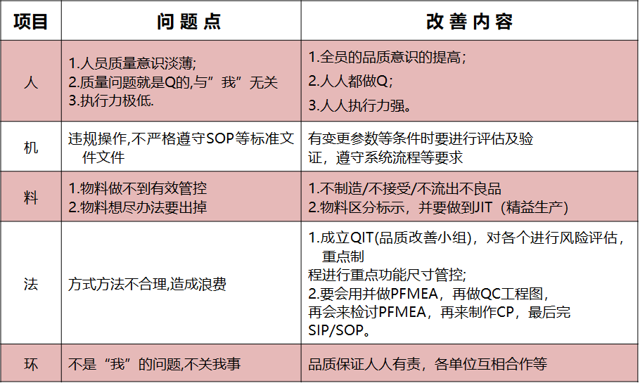 如何防止批量不良发生-How to do
