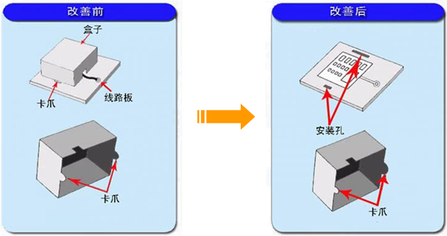 精益生产之愚巧法（poka-yoke）的应用案例2