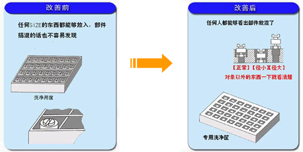 精益生产之愚巧法（poka-yoke）的应用案例3