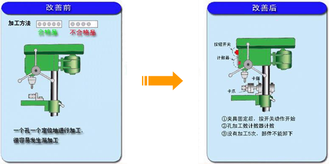 精益生产之愚巧法（poka-yoke）的应用案例4