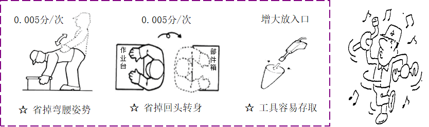 精益生产之动作改善经济原则