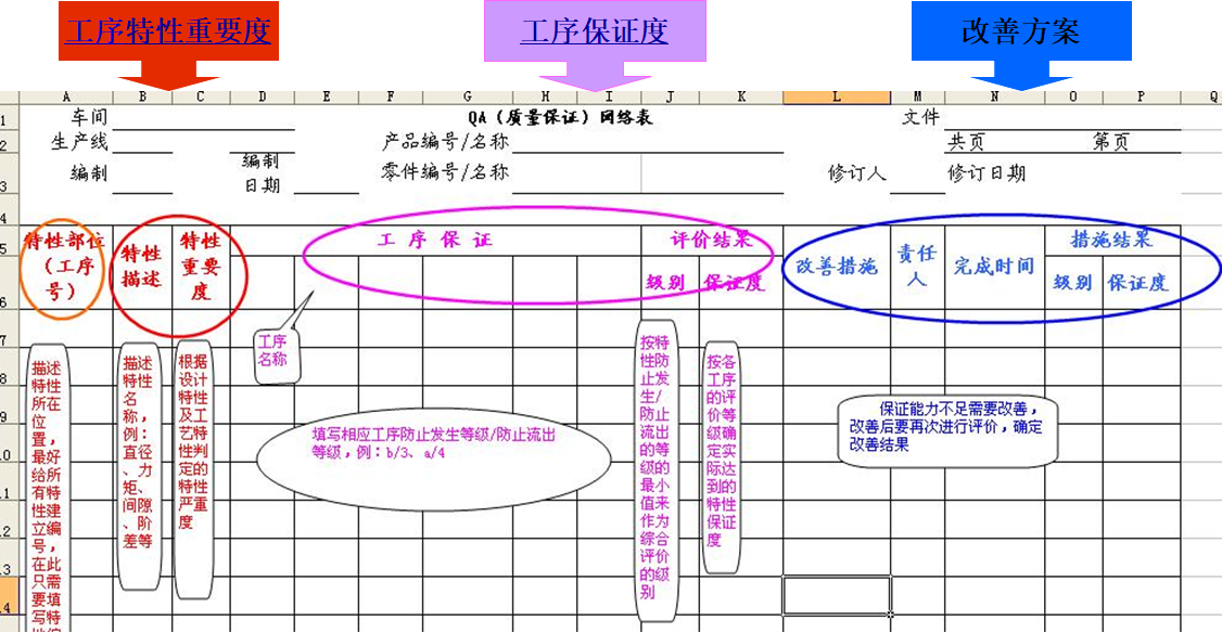 “QA网络表”评价标准