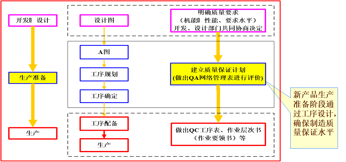 QA网络表应用范围