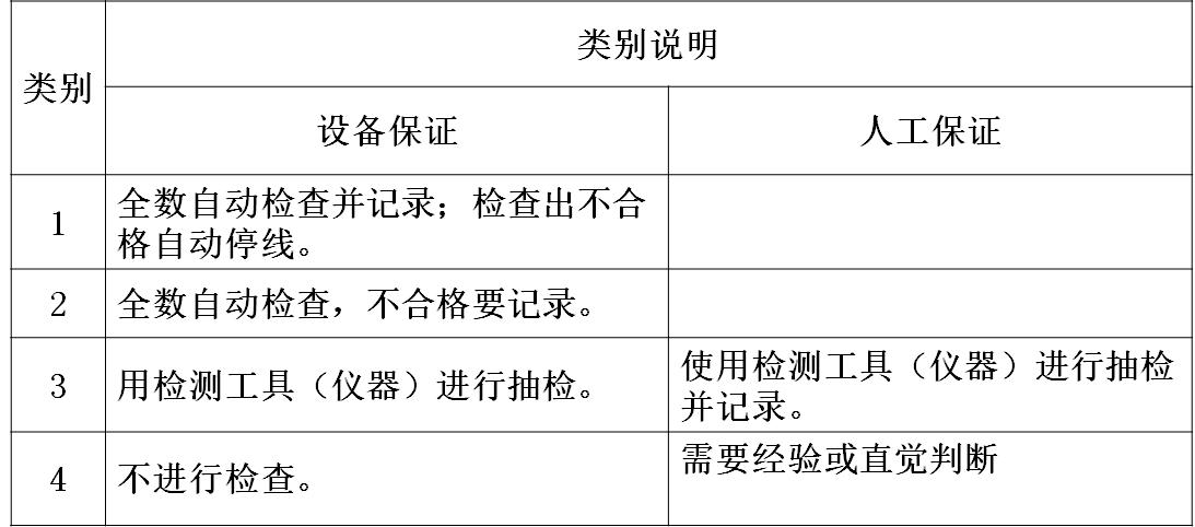 防止流出等级定义