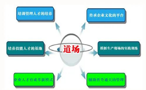 精益道场设计的目的